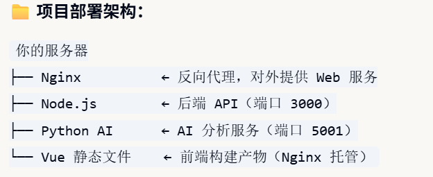 项目结构